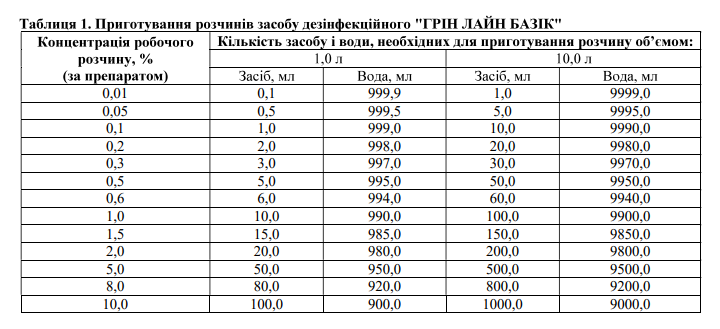 Засіб для дезінфекції та стерилізації SOLNEX Green Line Basic 20мл 17925 фото